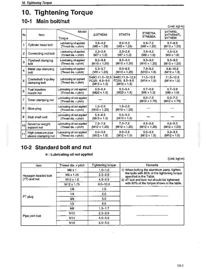 May include: A technical document page titled 10. Tightening Torque, featuring two detailed tables. The first table lists torque specifications for main bolts and nuts across various engine models, while the second table outlines standard bolt and nut torque values.
