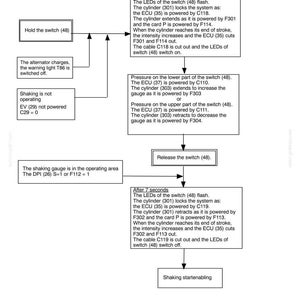 New Holland Vm3080, Vl5060, VL5070, VL5080 Grape Harvester Service Repair Workshop Manual | Instant PDF Download image 9