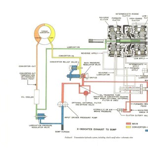 Op de afbeelding: Diagram van een hydraulisch transmissiesysteem, met kleurgecodeerde lijnen en labels. Belangrijke componenten zijn de koppelomvormer, oliekoeler en diverse kleppen. Tekst bevat "Foldout 6".