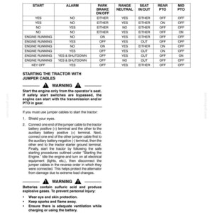 May include: A technical document page titled Section 2 - Operation, featuring an Operator Presence System Operation table with columns for Start, Alarm, Park Brake, Range Neutral, Seat, Rear PTO, and Mid PTO, followed by jumper cable instructions.