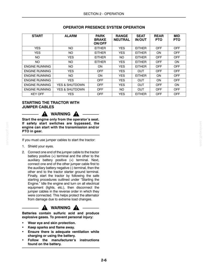 May include: A technical document page titled Section 2 - Operation, featuring an Operator Presence System Operation table with columns for Start, Alarm, Park Brake, Range Neutral, Seat, Rear PTO, and Mid PTO, followed by jumper cable instructions.
