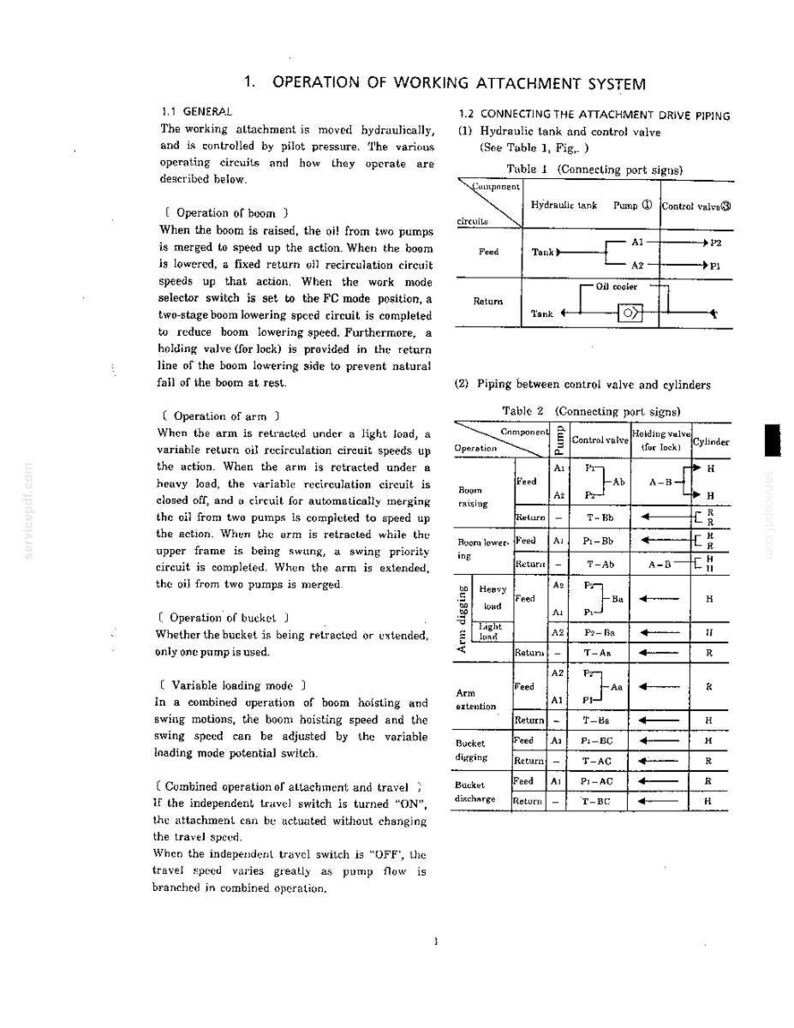 May include: A technical document page titled 1. OPERATION OF WORKING ATTACHMENT SYSTEM. It contains text describing hydraulic boom, arm, and bucket operations, alongside two tables labeled Table 1 and Table 2 detailing port connections and piping.
