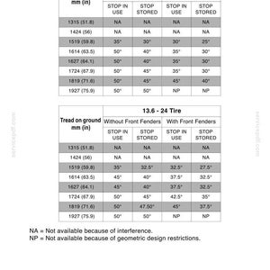 May include: A detailed chart displaying tire specifications, including tread on ground measurements in inches and millimeters, with data for 12.4-24 and 13.6-24 tires. The chart includes information on stop in use and stop stored conditions.