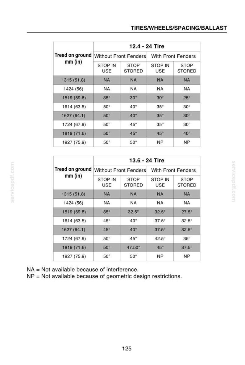 May include: A detailed chart displaying tire specifications, including tread on ground measurements in inches and millimeters, with data for 12.4-24 and 13.6-24 tires. The chart includes information on stop in use and stop stored conditions.