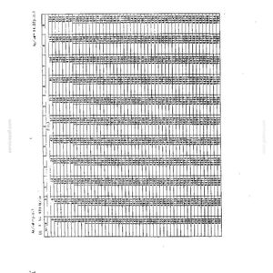 May include: A technical document page titled 2.3 PRESSURE CONVERSION TABLE, featuring a grid of numerical data for pressure unit conversions. The table includes columns labeled 0 through 9 and rows ranging from 0 to 490, with the text kg/cm2=p.s.i. and lb/in2=14.22p.s.i.