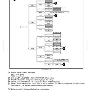 May include: A technical diagram titled 3-CONTROLS AND INSTRUMENTS showing a software menu tree for a device. The chart displays hierarchical navigation paths for audio, tuner, clock, system, beep, and advanced settings with labels A through E.
