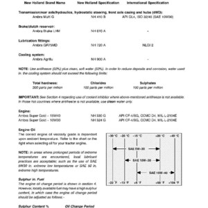 Op de afbeelding: Een technisch specificatiedocument voor New Holland tractorsmeermiddelen en vloeistoffen. Het bevat productnamen, specificaties en viscositeitsgrafieken voor motorolie met temperatuurbereiken in Celsius en Fahrenheit voor de selectie.