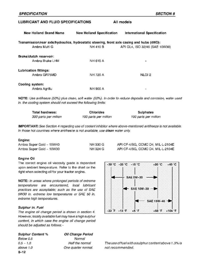 Op de afbeelding: Een technisch specificatiedocument voor New Holland tractorsmeermiddelen en vloeistoffen. Het bevat productnamen, specificaties en viscositeitsgrafieken voor motorolie met temperatuurbereiken in Celsius en Fahrenheit voor de selectie.