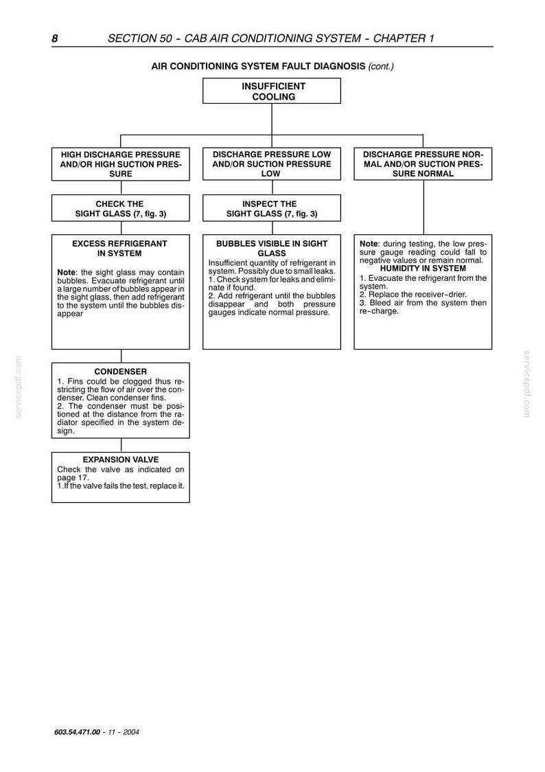 May include: Diagram from a service manual detailing air conditioning system fault diagnosis. The flowchart includes steps for insufficient cooling, checking sight glass, and addressing issues like excess refrigerant or bubbles.