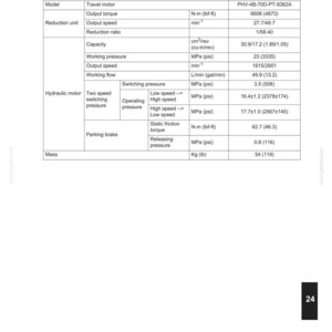 May include: A detailed specification sheet for a CX55B model, including travel motor, output torque, speed, and pressure measurements. The sheet provides data in both metric and imperial units, such as N-m (lbf-ft) and MPa (psi).