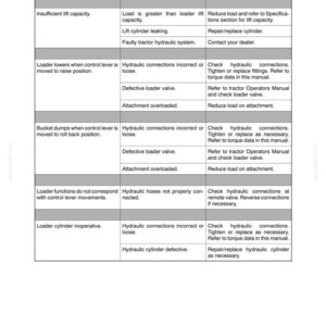May include: A black and white technical troubleshooting table titled Section 4 - Troubleshooting. It lists loader problems, possible causes, and solutions in a grid format, covering issues like insufficient lift capacity and hydraulic system faults.