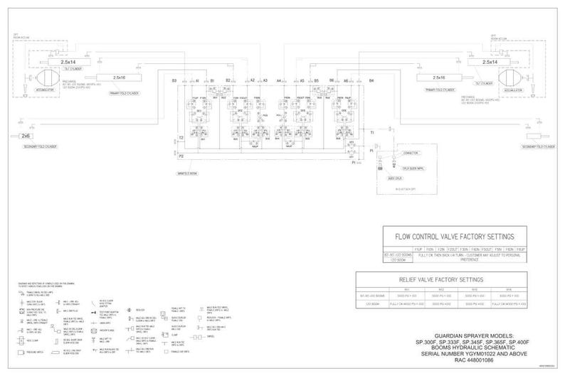 May include: A detailed schematic diagram of a hydraulic system, featuring interconnected components and text labels. The diagram includes text that reads "FLOW CONTROL VALVE FACTORY SETTINGS" and "RELIEF VALVE FACTORY SETTINGS".
