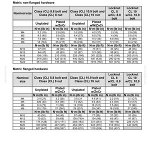 May include: A technical document page titled Torque - Minimum tightening torques for normal assembly. It contains two detailed tables listing metric non-flanged and flanged hardware specifications, including nominal sizes from M4 to M24 in N&middot;m, lb in, and lb ft.