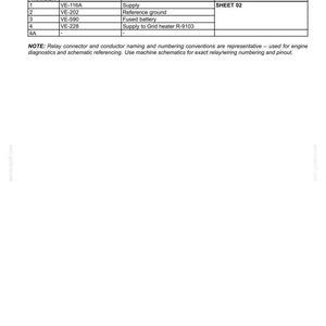 May include: A table of electrical system information, including a grid heater relay. The table includes pin numbers, wire numbers, circuit references, and electrical schematic frame details. Text at the bottom indicates the date and other technical specifications.