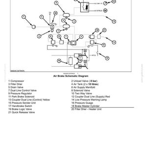 May include: Schematic diagram of an air brake system, featuring various components like compressors, valves, and tanks. The diagram includes labels and numbers for each part, with text indicating the function of each component. The system is designed for pneumatic operation.