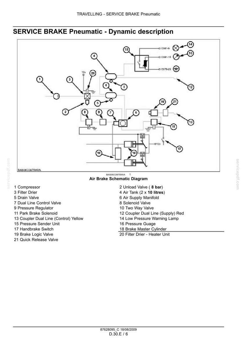 May include: Schematic diagram of an air brake system, featuring various components like compressors, valves, and tanks. The diagram includes labels and numbers for each part, with text indicating the function of each component. The system is designed for pneumatic operation.