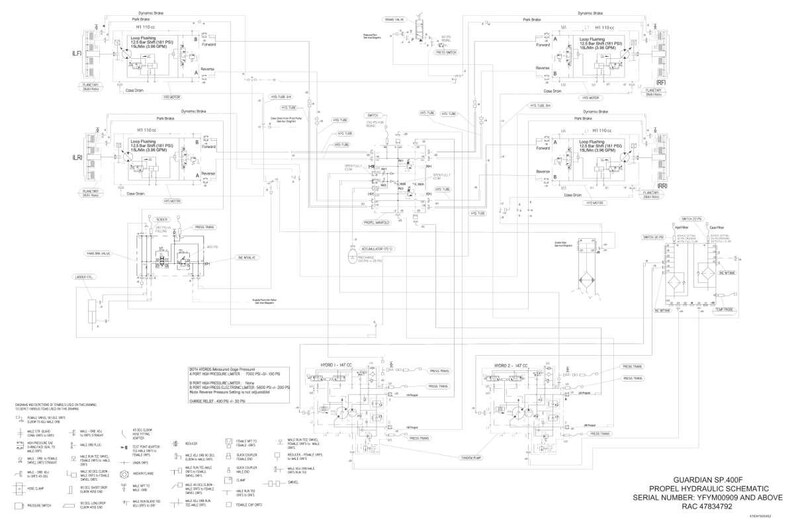 Peut inclure: Un sch&eacute;ma d&eacute;taill&eacute; d'un syst&egrave;me hydraulique, avec de nombreuses lignes, symboles et composants interconnect&eacute;s. Le sch&eacute;ma est &eacute;tiquet&eacute; avec du texte et des symboles, et comprend le texte "GUARDIAN SP 400F PROPEL HYDRAULIC SCHEMATIC".