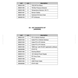 May include: A detailed technical document with tables listing hydraulic system components. Includes items like flow blocks, pressure sensors, sensor cables, and diagnostic kits. The document also lists PC interfaces, cables, and a printer.