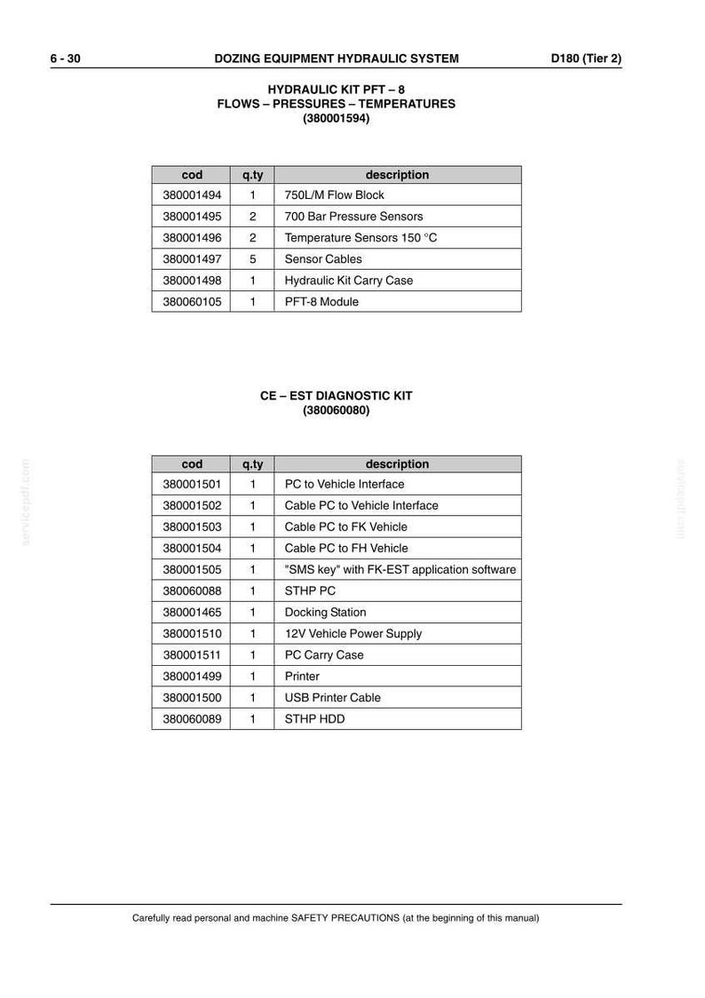 May include: A detailed technical document with tables listing hydraulic system components. Includes items like flow blocks, pressure sensors, sensor cables, and diagnostic kits. The document also lists PC interfaces, cables, and a printer.