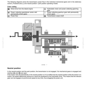 May include: Diagram of a continuously variable transmission (CVT) with color-coded components and labels. Includes text detailing power flow, neutral position, and gear operation. The diagram is a functional representation of the CVT system.