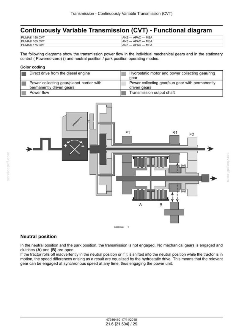 May include: Diagram of a continuously variable transmission (CVT) with color-coded components and labels. Includes text detailing power flow, neutral position, and gear operation. The diagram is a functional representation of the CVT system.