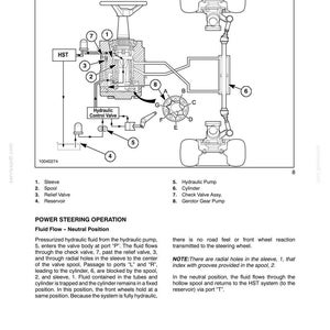 Manuale di officina per la riparazione e la manutenzione dei trattori New Holland TZ18DA, TZ22DA, TZ24DA, TZ25DA / Download PDF immediato immagine 8