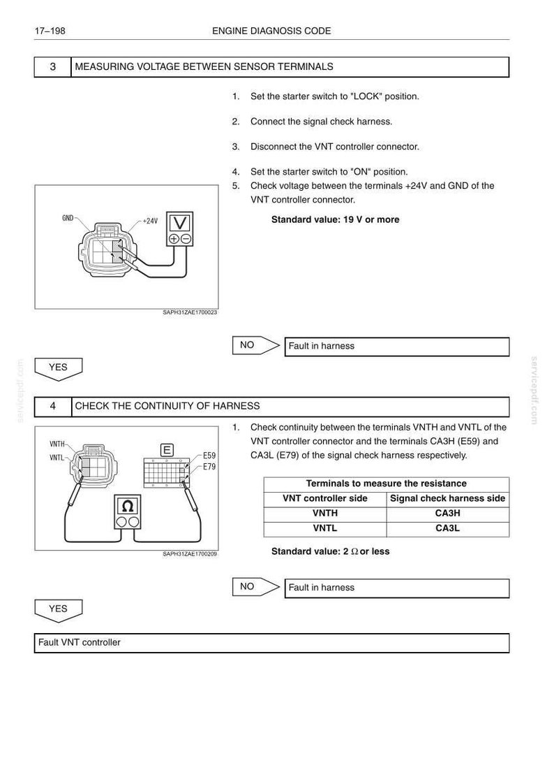 May include: A technical document page titled ENGINE DIAGNOSIS CODE, detailing steps 3 and 4 for measuring voltage and continuity between VNT controller terminals. It includes wiring diagrams, terminal labels, and standard values of 19 V or more.