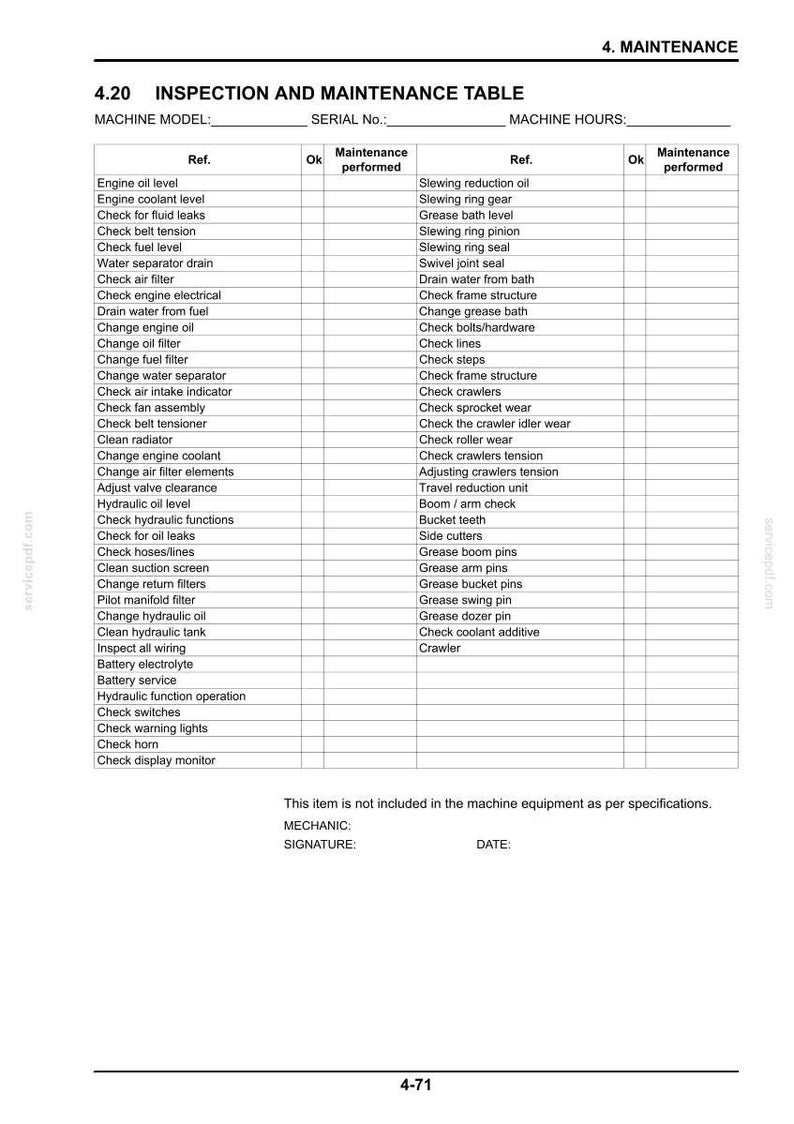 K&ouml;nnte beinhalten: Inspektions- und Wartungstabelle mit einer Liste von zu &uuml;berpr&uuml;fenden Elementen, einschlie&szlig;lich Motor&ouml;l, Kraftstoffstand und Hydraulikfunktionen. Die Tabelle enth&auml;lt Spalten f&uuml;r Referenz, OK und durchgef&uuml;hrte Wartung. Dokument 4.20.