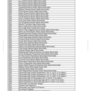 May include: A diagnostic trouble code (DTC) list titled "Main Unit-side DTC List" with a table of codes and descriptions. The document includes codes like P1 Pressure Sensor Signal Abnormality and Abnormally High Coolant Temperature.