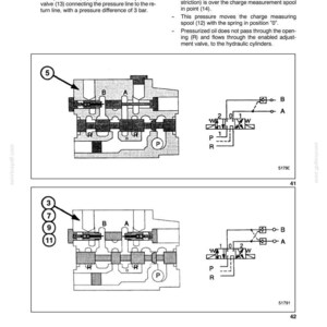 Pu&ograve; includere: Diagramma da un manuale che illustra i componenti di un sistema idraulico. L'immagine include illustrazioni dettagliate di valvole, bobine e linee di pressione, con etichette e annotazioni. Il testo spiega il funzionamento delle valvole.