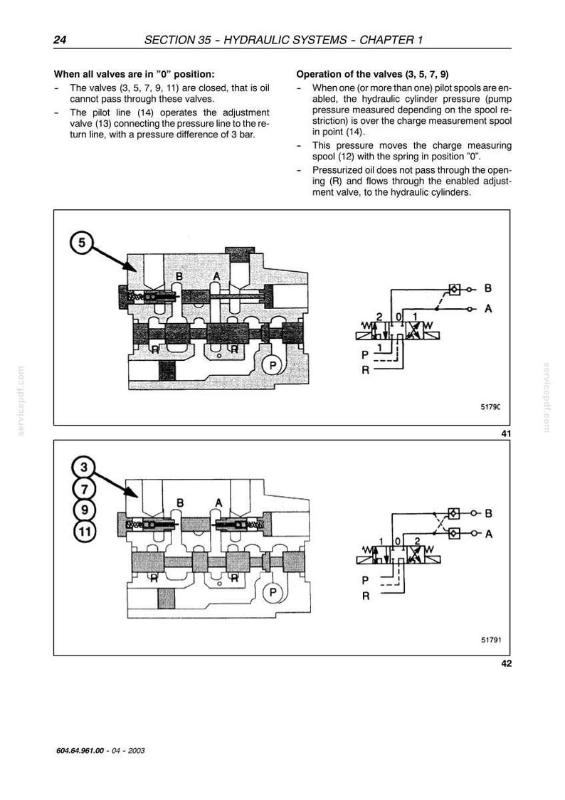 Pu&ograve; includere: Diagramma da un manuale che illustra i componenti di un sistema idraulico. L'immagine include illustrazioni dettagliate di valvole, bobine e linee di pressione, con etichette e annotazioni. Il testo spiega il funzionamento delle valvole.