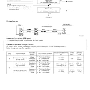 Puede incluir: Diagrama t&eacute;cnico con diagramas de flujo y texto que explica los procedimientos de prueba el&eacute;ctrica. Incluye un diagrama de bloques de una ECM y un controlador, adem&aacute;s de una tabla que detalla los pasos de inspecci&oacute;n y los valores esperados.