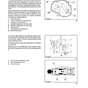 May include: Diagram of a hydraulic system, labeled "SECTION 35 - HYDRAULIC SYSTEM." Includes illustrations of power steering components, a hydraulic circuit diagram, and a flow pilot circuit. Text describes the system's function.