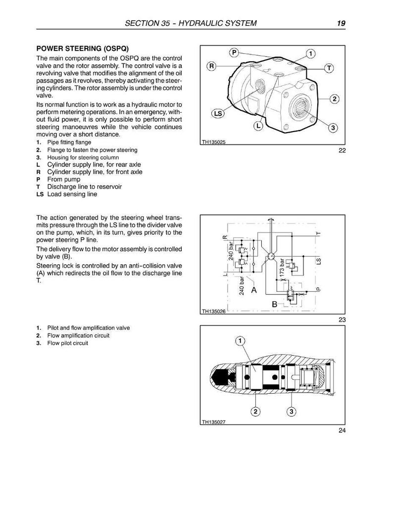 May include: Diagram of a hydraulic system, labeled "SECTION 35 - HYDRAULIC SYSTEM." Includes illustrations of power steering components, a hydraulic circuit diagram, and a flow pilot circuit. Text describes the system's function.