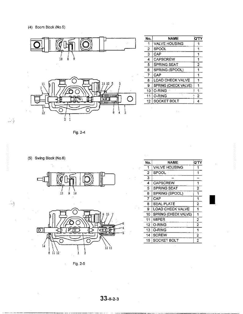 Kobelco SK13SR Hydraulic Excavator Service Repair Workshop Manual | Instant PDF Download image 7