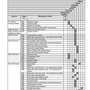K&ouml;nnte beinhalten: Wartungstabelle mit detaillierten Wartungsma&szlig;nahmen f&uuml;r ein Fahrzeug. Enth&auml;lt Intervalle, Seitenzahlen und spezifische Aufgaben wie Filterwechsel und Fl&uuml;ssigkeitskontrollen. Die Tabelle ist mit Spalten zur einfachen Referenz organisiert.