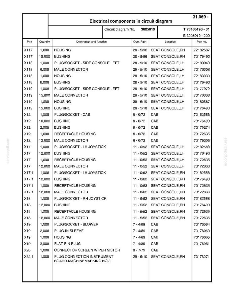 May include: Detailed table of electrical components in a circuit diagram, including part numbers, descriptions, and locations. The document is a technical reference for automotive or machinery electrical systems.