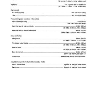 May include: A white page with black text detailing specifications for a machine. The document includes information on engine speeds, pressure settings, and circuit relief valves. Measurements are provided in both U.S. customary units and metric units.