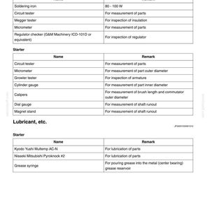 Op de afbeelding: Een technische documentpagina getiteld E485C PARTS TO BE PREPARED, met een lijst van algemeen gereedschap en meters voor het onderhoud van dynamo's en starters. Tabellen beschrijven apparatuur zoals soldeerbouten en smeermiddelen.