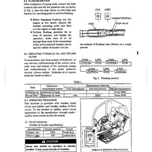 May include: A technical manual page detailing hydraulic maintenance procedures, including a flushing method diagram, a replacement interval table for oil and filters, and an operating procedure illustration for a machine cabin console.