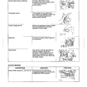 Op de afbeelding: Een pagina uit een technisch handboek getiteld Section 6 - Power Train, met een tabel van ingangssensoren en uitgangsapparaten. Het bevat componenten zoals synchronisator-statusschakelaars, handremschakelaar, kruipversnellingsschakelaar, alternator, stoelschakelaar en koppelings-PWM-kleppen met hun functies en kleine zwart-wit lijntekeningen die hun locaties tonen.