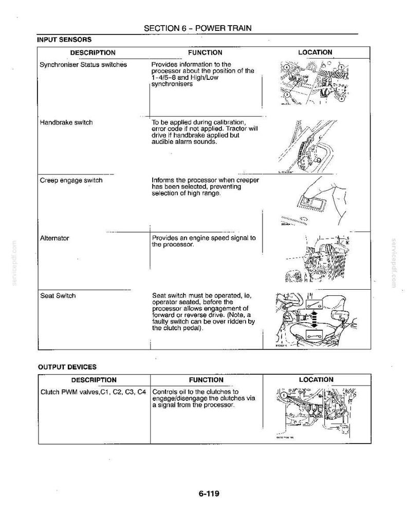 Op de afbeelding: Een pagina uit een technisch handboek getiteld Section 6 - Power Train, met een tabel van ingangssensoren en uitgangsapparaten. Het bevat componenten zoals synchronisator-statusschakelaars, handremschakelaar, kruipversnellingsschakelaar, alternator, stoelschakelaar en koppelings-PWM-kleppen met hun functies en kleine zwart-wit lijntekeningen die hun locaties tonen.