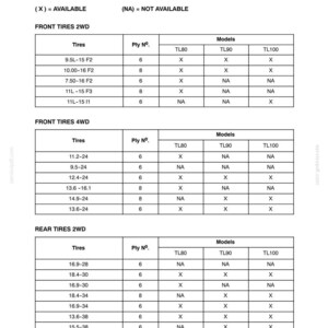 Peut inclure: Une page de document technique intitul&eacute;e SECTION 2 TIRES (NOT AVAILABLE ON ALL MARKETS) contenant trois tableaux. Les tableaux listent les sp&eacute;cifications des pneus, les nombres de plis et la disponibilit&eacute; pour les mod&egrave;les TL80, TL90 et TL100.