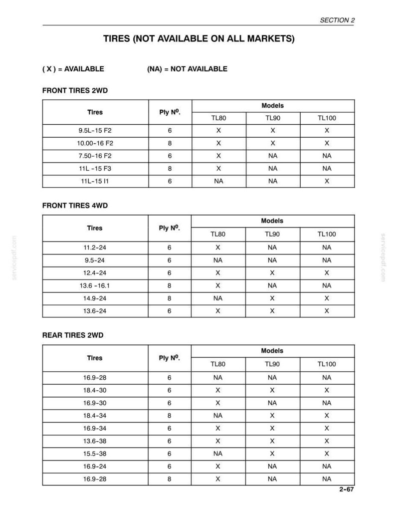 Peut inclure: Une page de document technique intitul&eacute;e SECTION 2 TIRES (NOT AVAILABLE ON ALL MARKETS) contenant trois tableaux. Les tableaux listent les sp&eacute;cifications des pneus, les nombres de plis et la disponibilit&eacute; pour les mod&egrave;les TL80, TL90 et TL100.