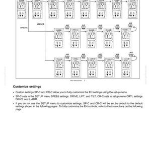 May include: An Easy-Electro-Hydraulic (EZ-EH) flow chart diagram with control boxes and arrows. Text includes "Customize settings" and instructions for SP-C and CR-C settings. Page number is 3-53.