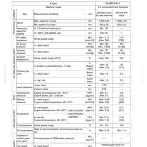 May include: A technical document titled Standard service value table for the SAA6D140E-5 engine model. The table lists performance, air intake, exhaust, body, lubrication, and cooling system specifications with columns for items, conditions, units, and values.