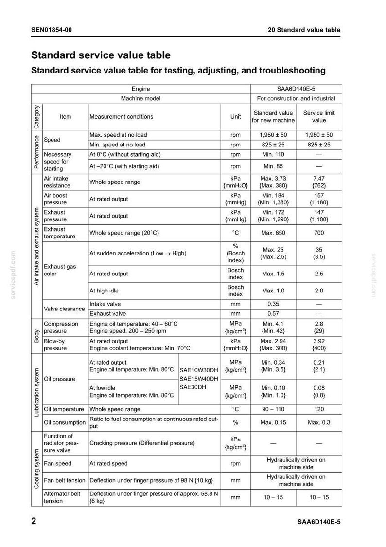 May include: A technical document titled Standard service value table for the SAA6D140E-5 engine model. The table lists performance, air intake, exhaust, body, lubrication, and cooling system specifications with columns for items, conditions, units, and values.
