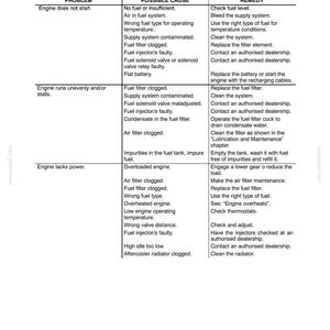 May include: A troubleshooting guide for an engine, with a table listing problems, possible causes, and remedies. The text is in black font on a white background. The guide is divided into sections, including "Engine" and "Troubleshooting."
