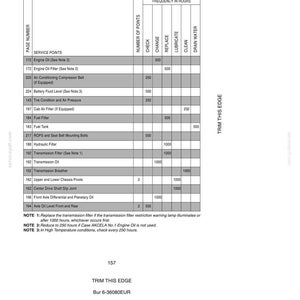 May include: A black and white lubrication and maintenance chart with a table format. The chart lists service points, frequency in hours, and other maintenance details. Text includes "LUBRICATION/MAINTENANCE CHART" and "TRIM THIS EDGE."