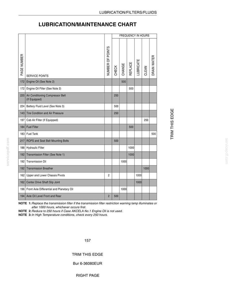 May include: A black and white lubrication and maintenance chart with a table format. The chart lists service points, frequency in hours, and other maintenance details. Text includes "LUBRICATION/MAINTENANCE CHART" and "TRIM THIS EDGE."